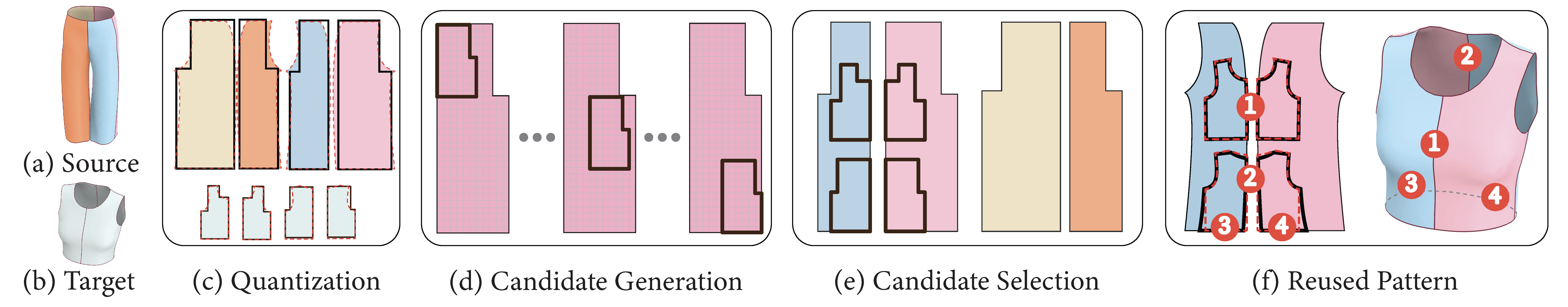 Method Image