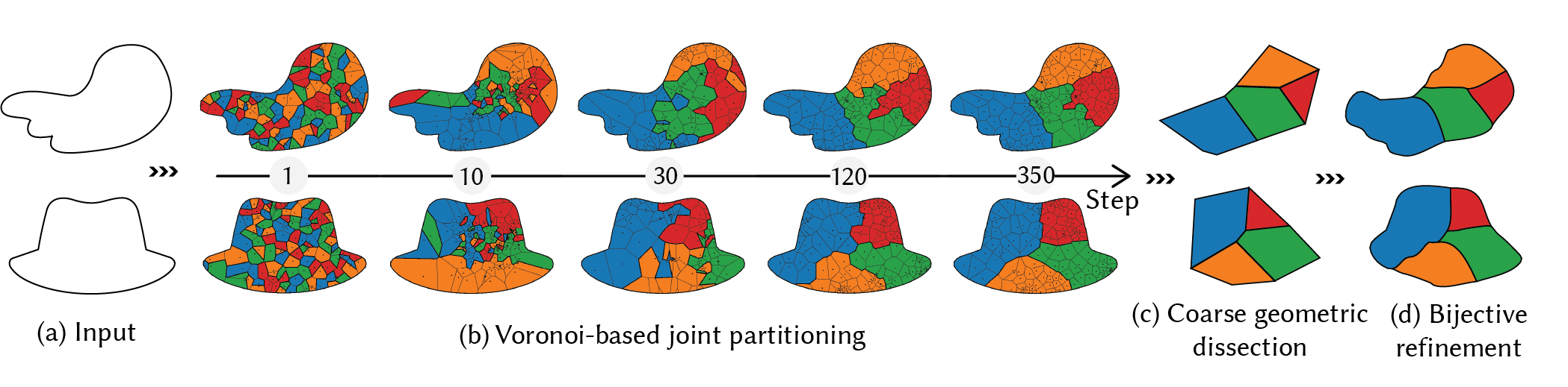 Overview of the Voronoi Scissors method