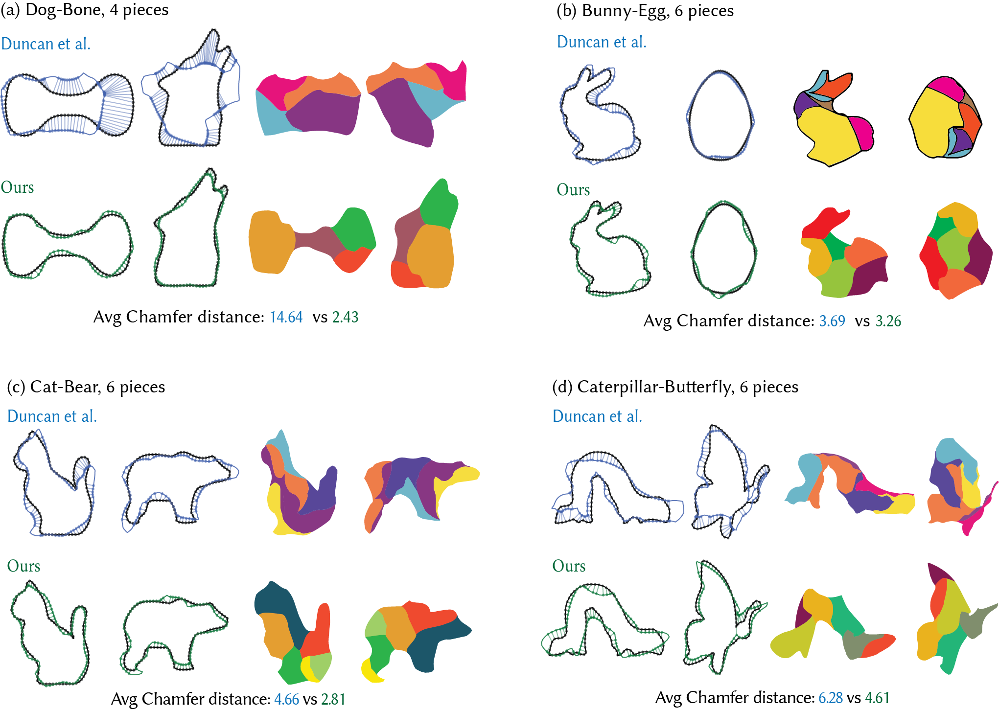 Comparison with prior automatic dissection results