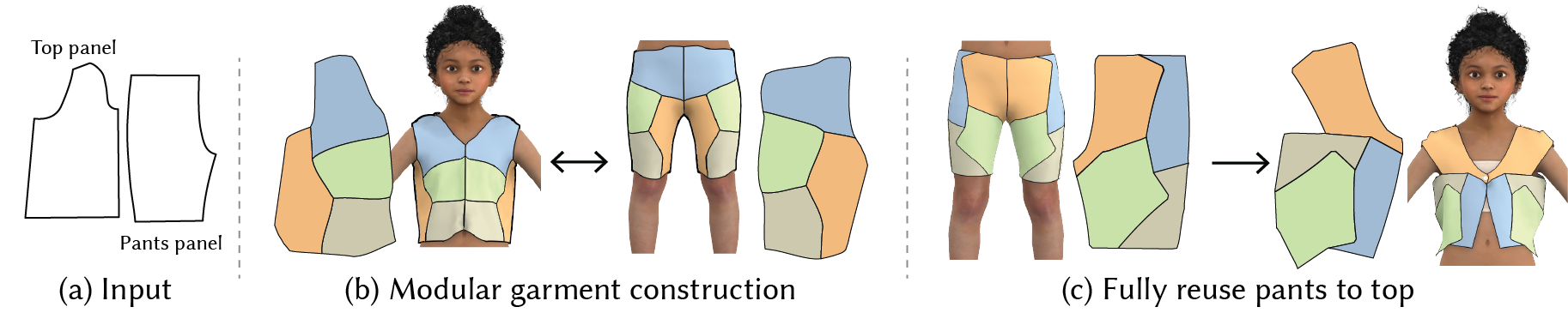 Garment panel reuse example