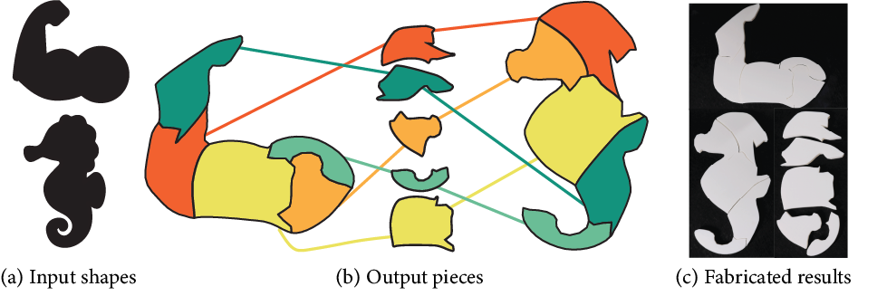 Two input shapes, their common dissection pieces, and fabricated results