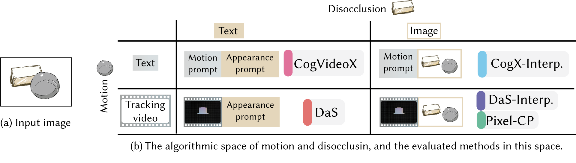 Method Overview